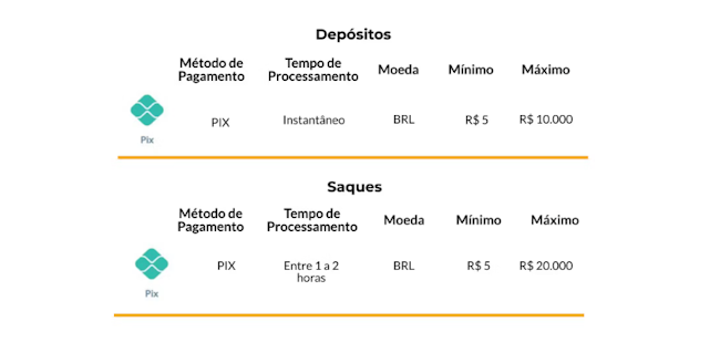 resultados da série a