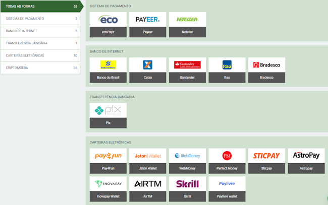 Cbcbet login